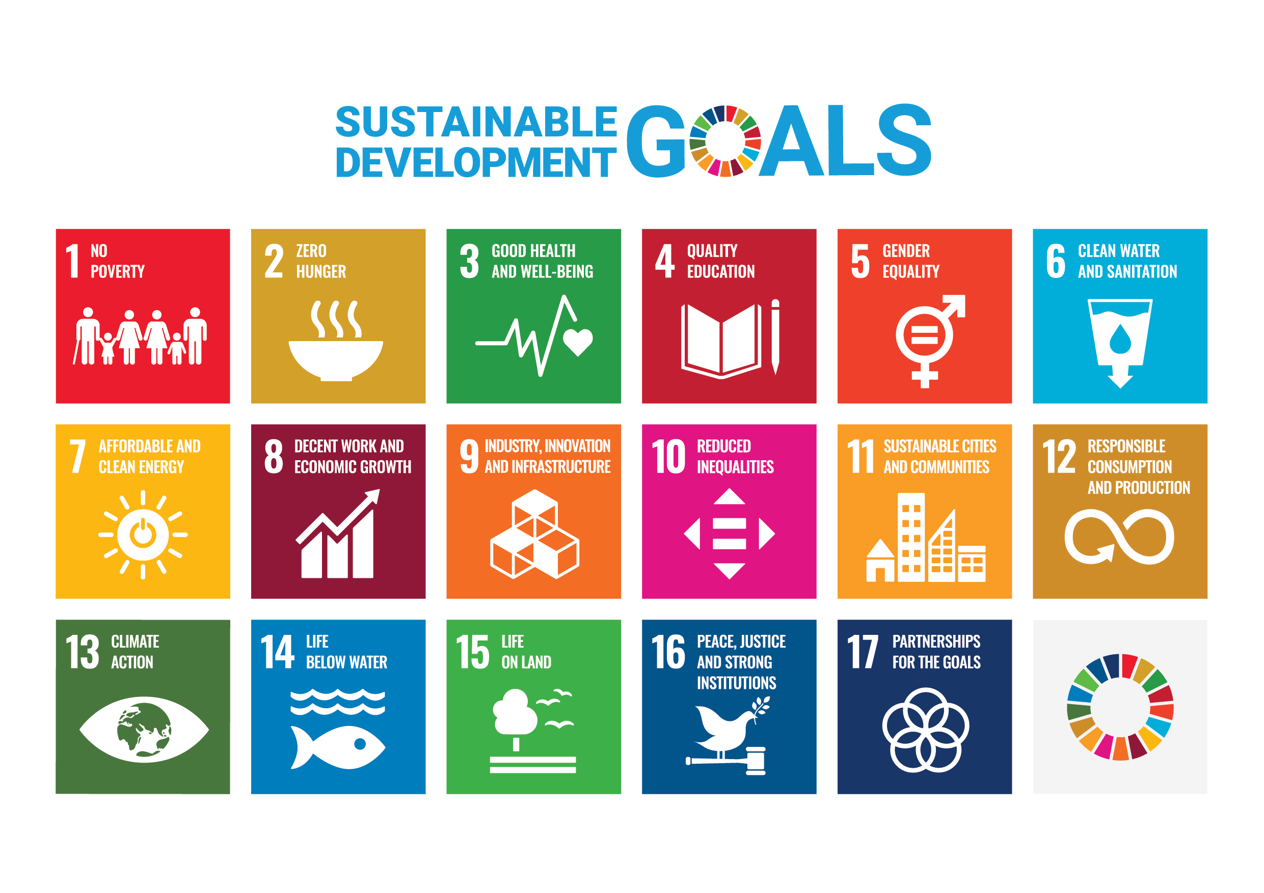 Icons 17 Sustainable Development Goals of the United Nations
